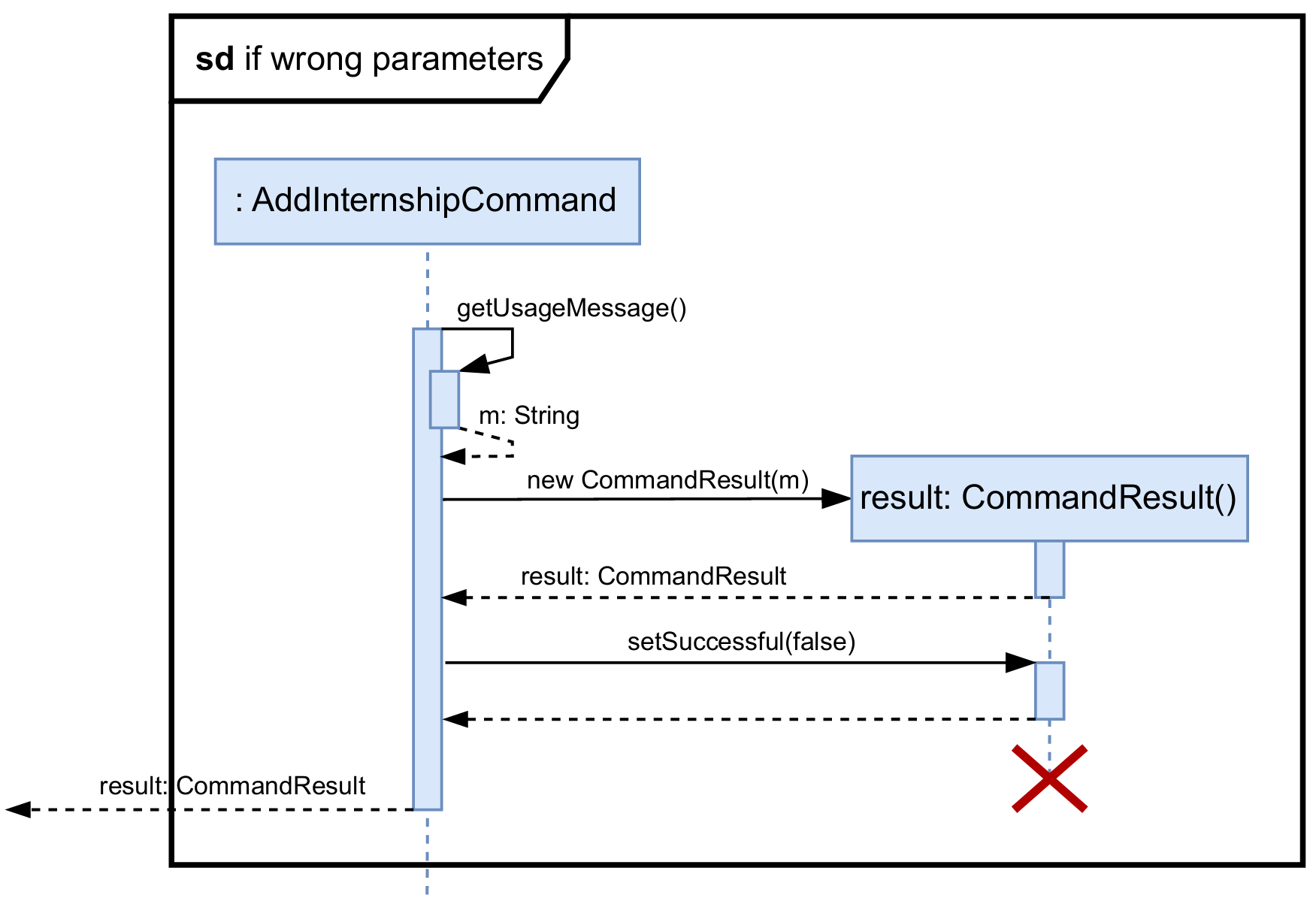 AddCommandSequenceDiagramOverview