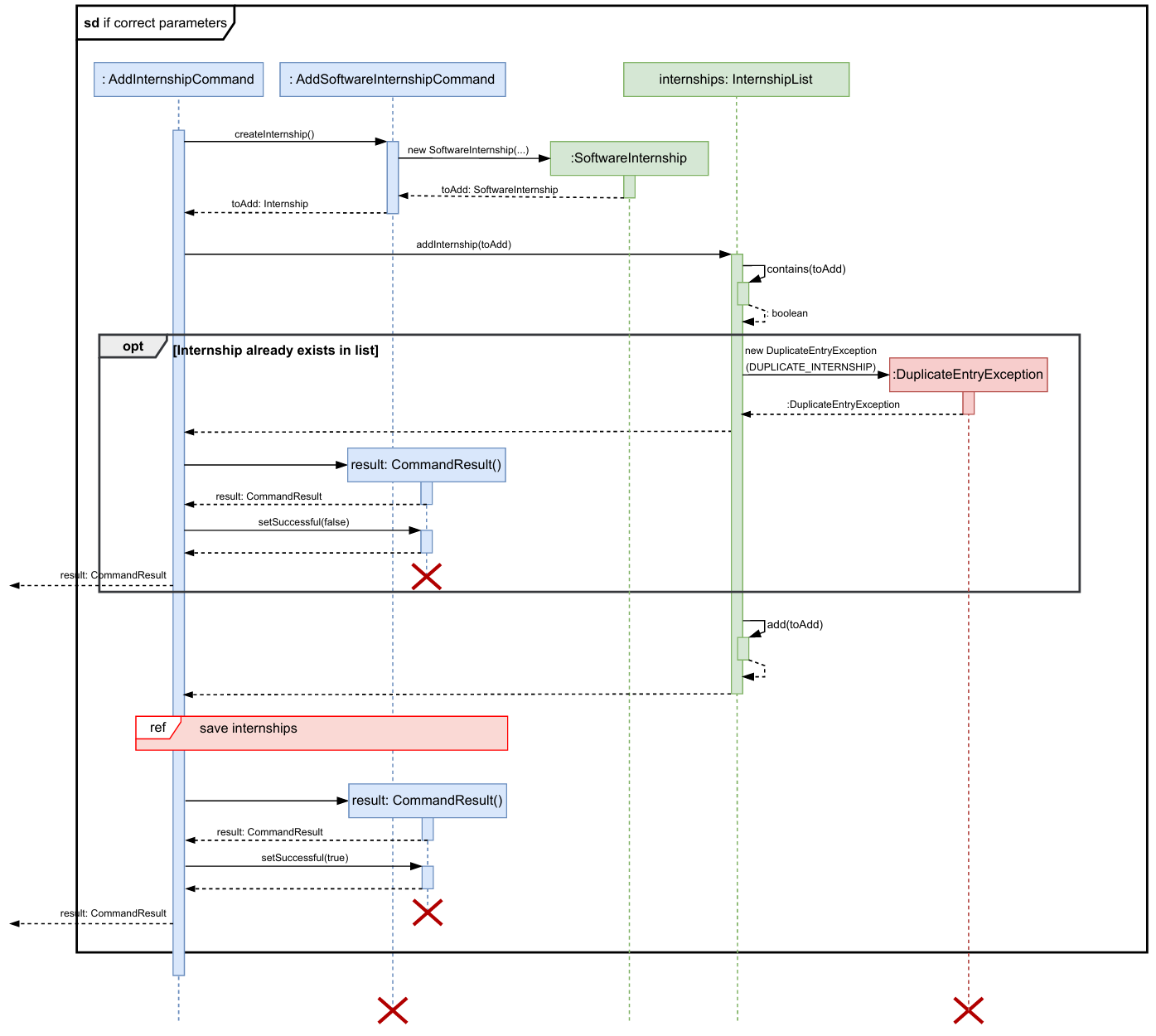 AddCommandSequenceDiagramOverview