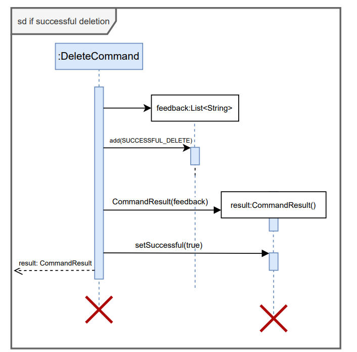 deleteCorrectParameters