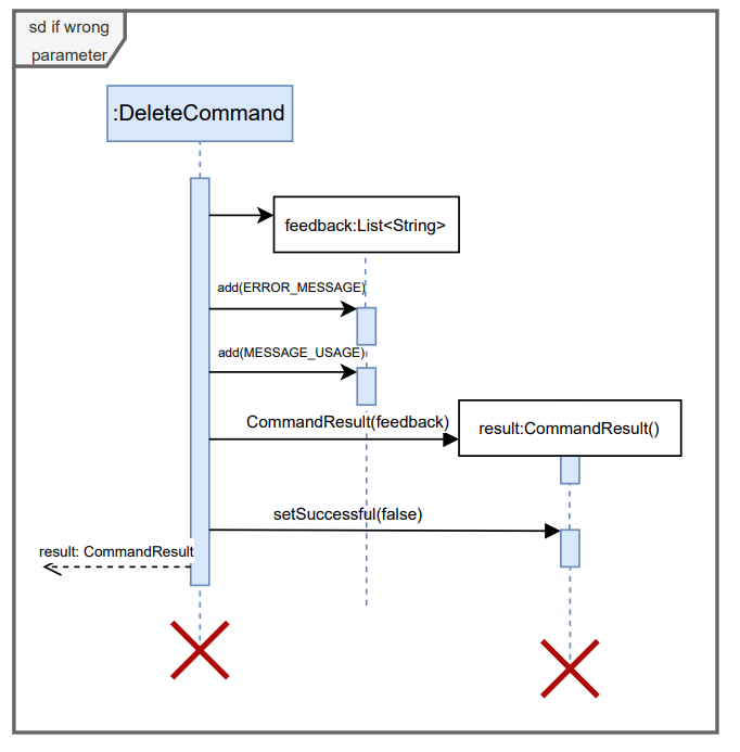 deleteIncorrectParameters