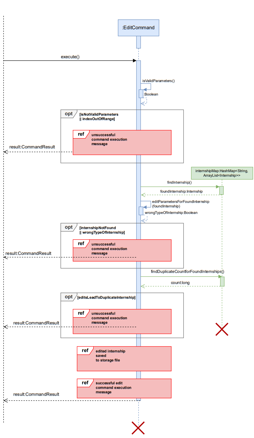 EditCommandSequenceDiagramOverview