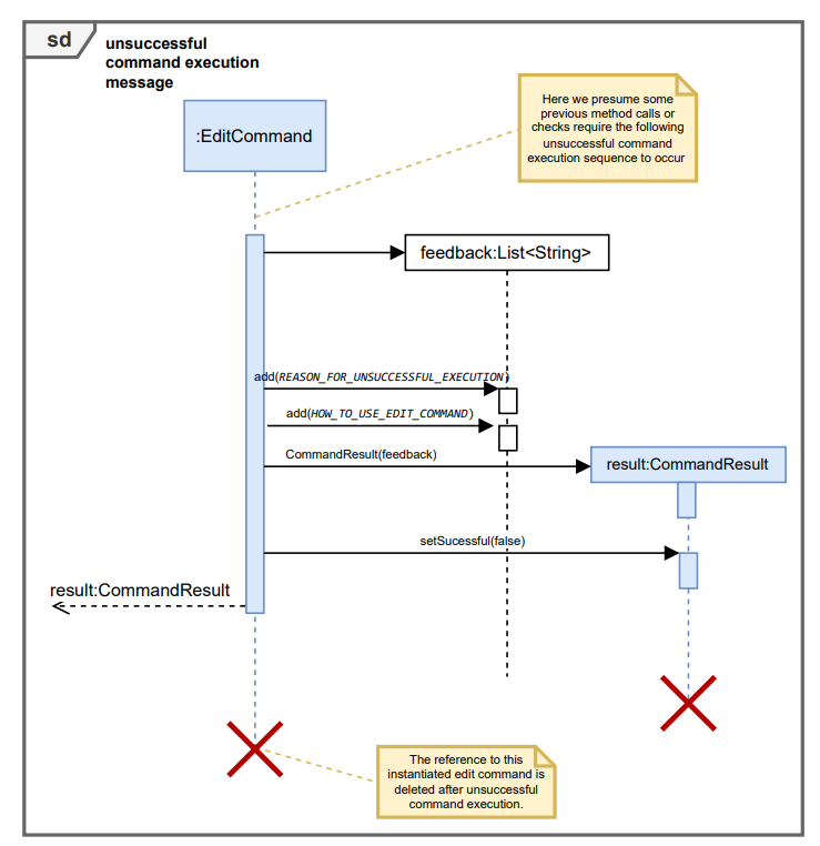 EditCommandSequenceDiagramOverview
