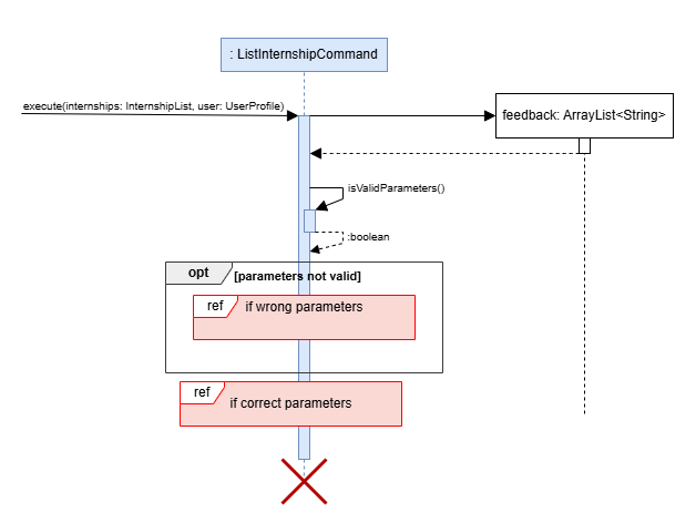 ListCommandSequenceDiagramOverview