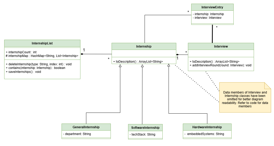 Model_UML_Pt1