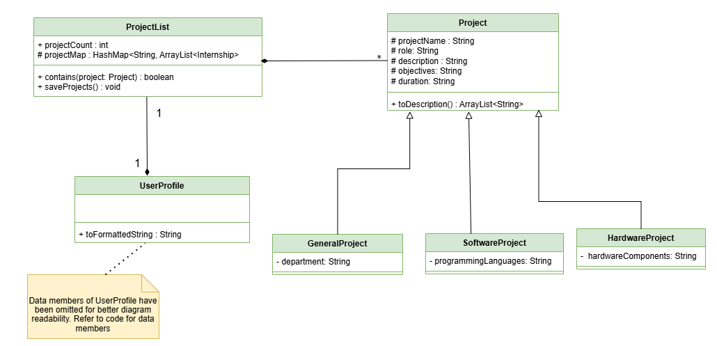 Model_UML_Pt2