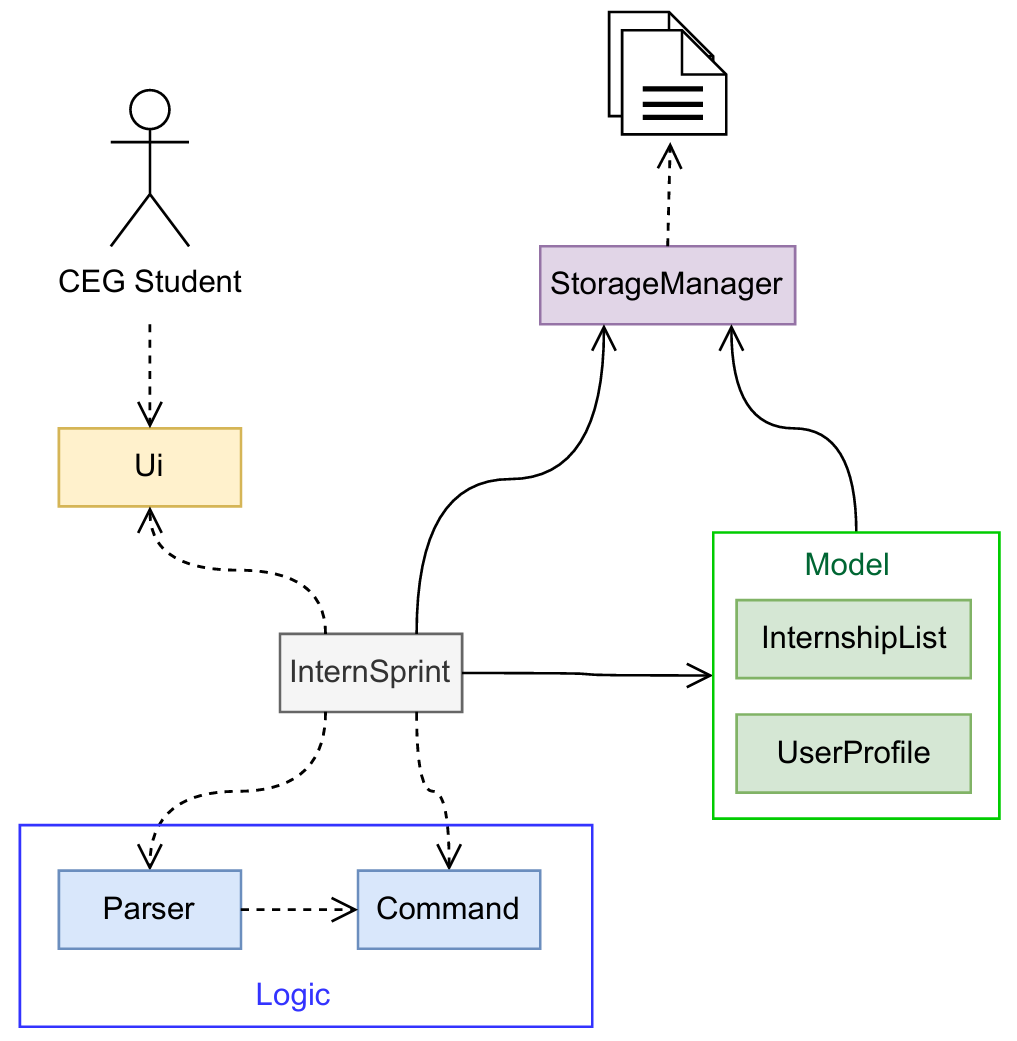 OverallArchitecture
