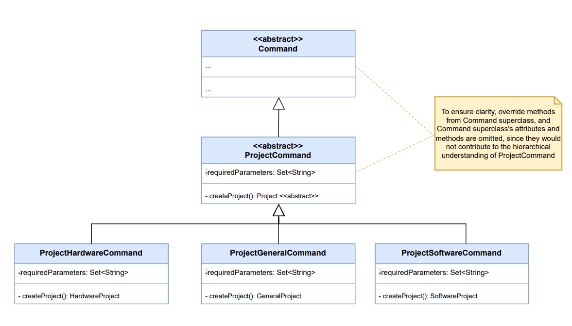 ProjectCommandUMLDiagram